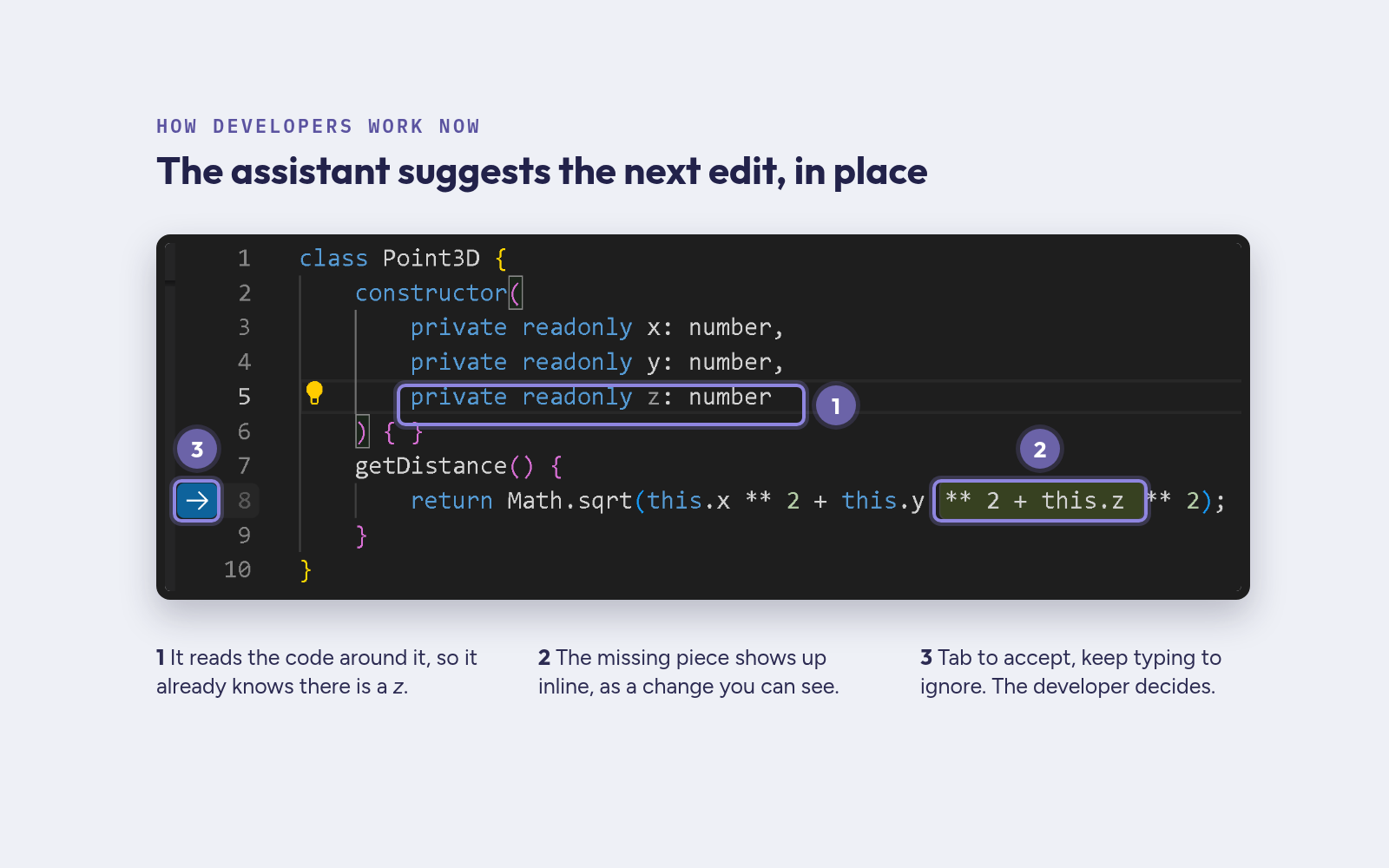 A code editor showing an AI inline suggestion for the next line of code, ready to accept or ignore.